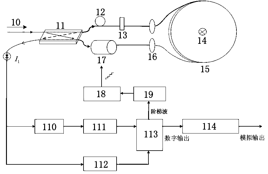 Non-reciprocal phase shift device-based Sagnac interference type high-current optical fiber current transformer measurement method