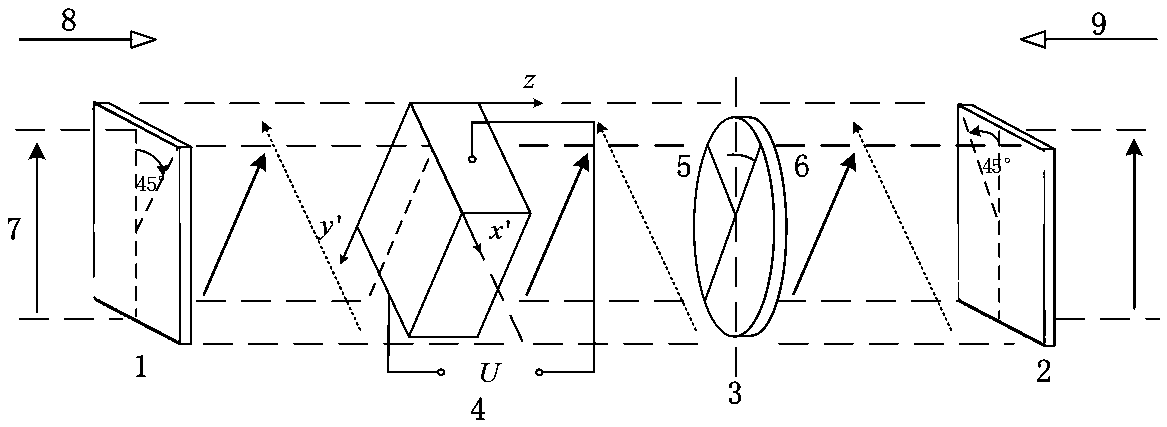 Non-reciprocal phase shift device-based Sagnac interference type high-current optical fiber current transformer measurement method