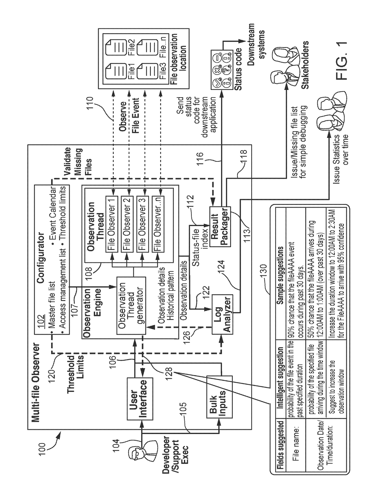 Predictive analysis, scheduling and observation system for use with loading multiple files