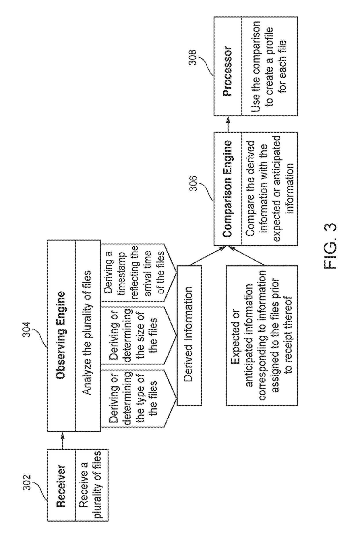 Predictive analysis, scheduling and observation system for use with loading multiple files