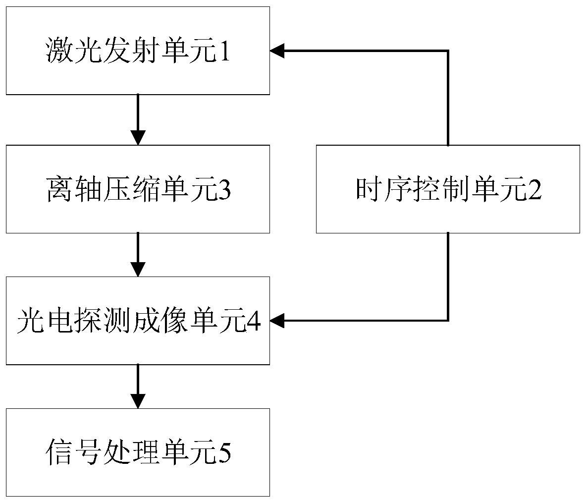 Homing head aiming positioning method and aiming positioning system