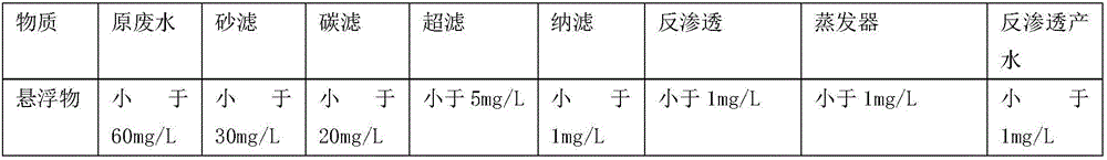 Electroplating nickel-containing wastewater resource utilization technology