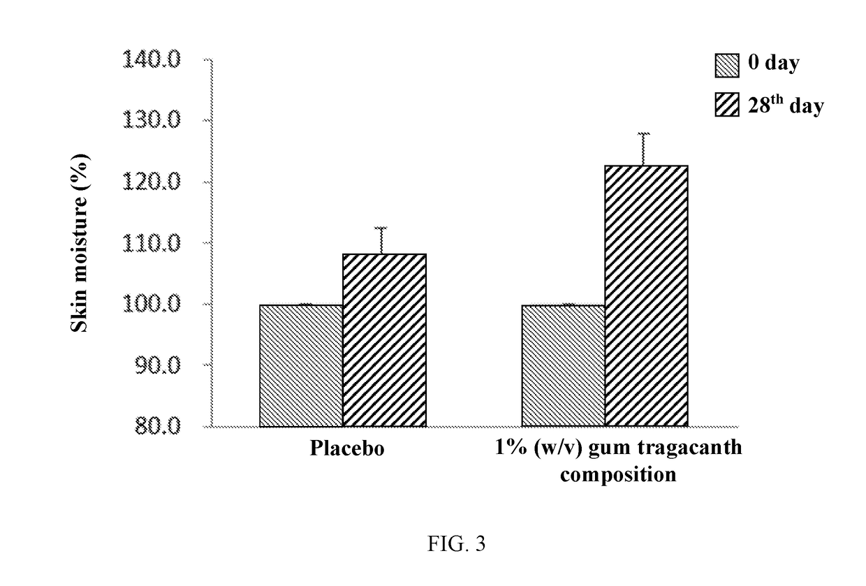 Method for reducing skin sagging and/or improving skin brightness by using gum tragacanth composition