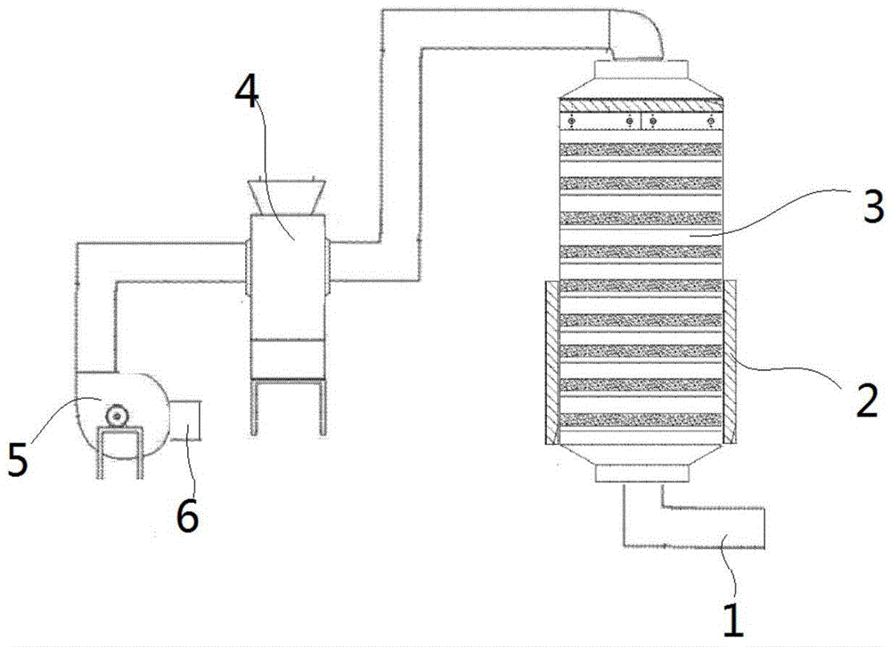 Purification system for removing VOCs from air