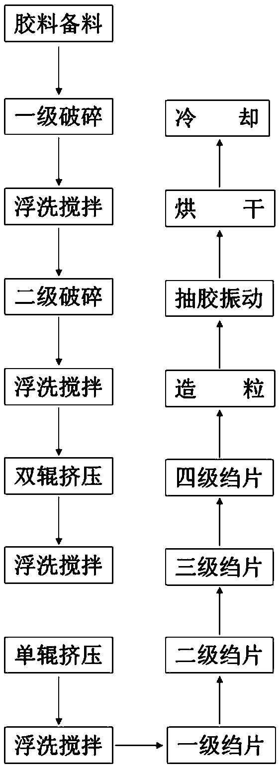 A kind of processing technology of special rubber for radial tire