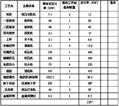 A kind of processing technology of special rubber for radial tire