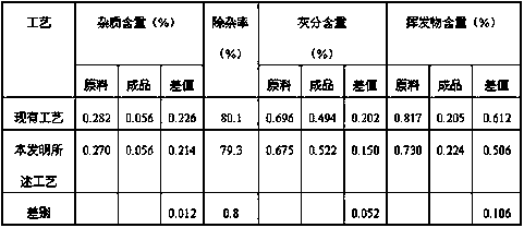 A kind of processing technology of special rubber for radial tire