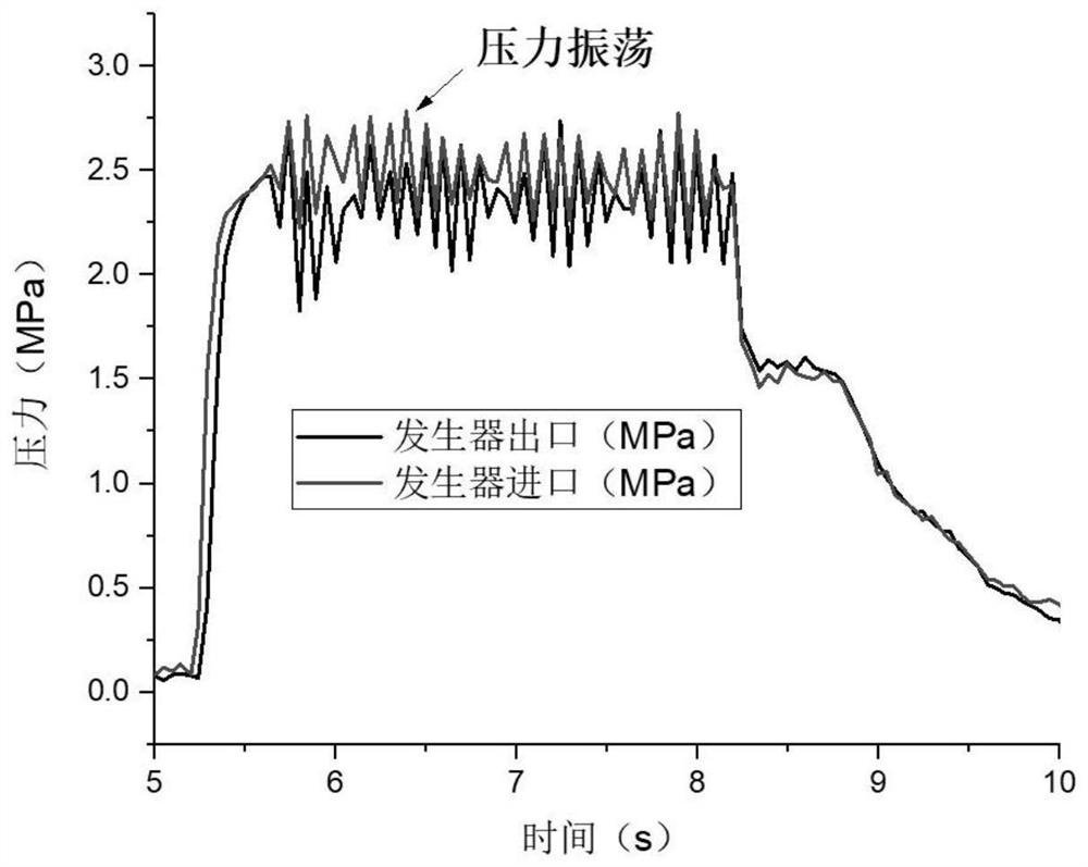 Novel hydrogen peroxide multistage catalytic decomposition type gas generator