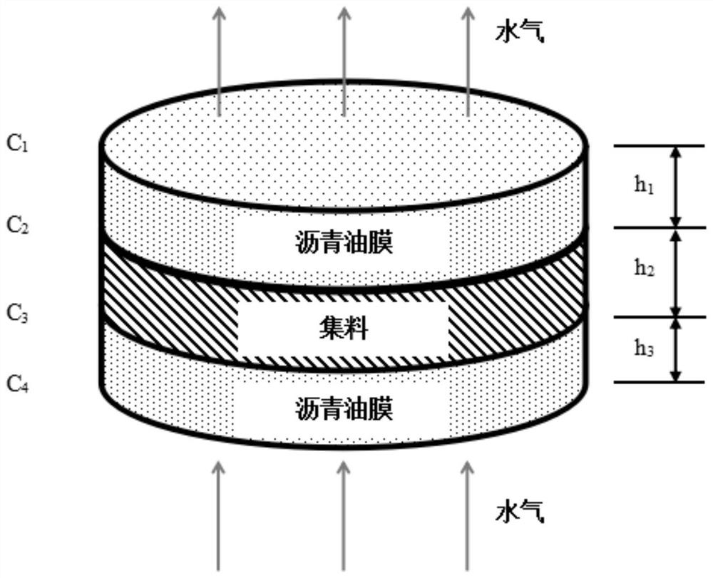 Asphalt penetration type water vapor diffusion coefficient detection method