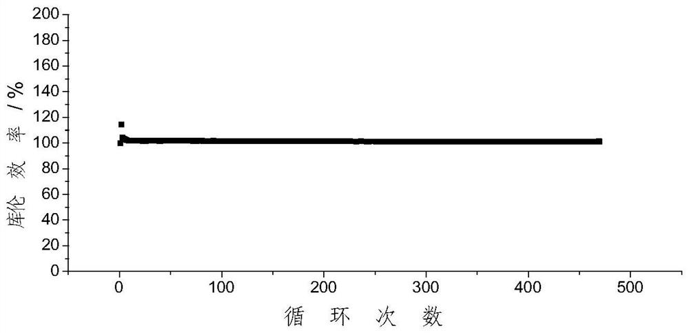 A kind of polymer dispersion liquid and its application