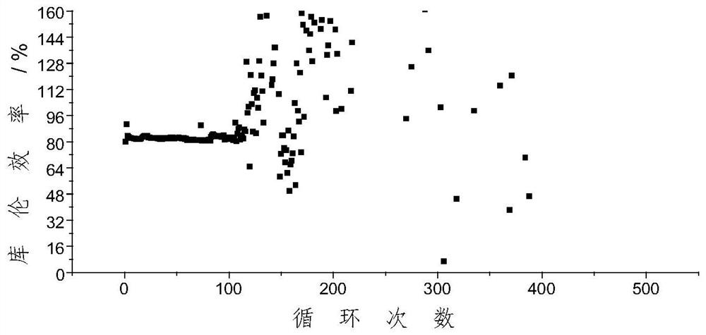 A kind of polymer dispersion liquid and its application