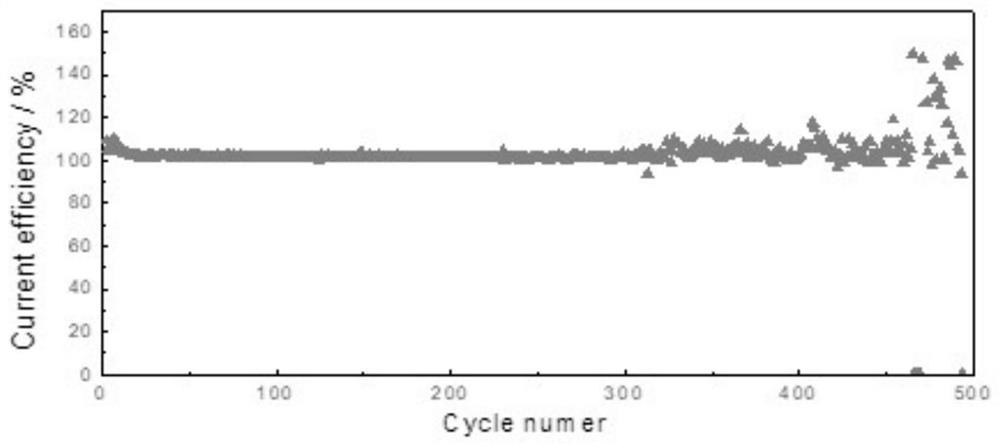 A kind of polymer dispersion liquid and its application