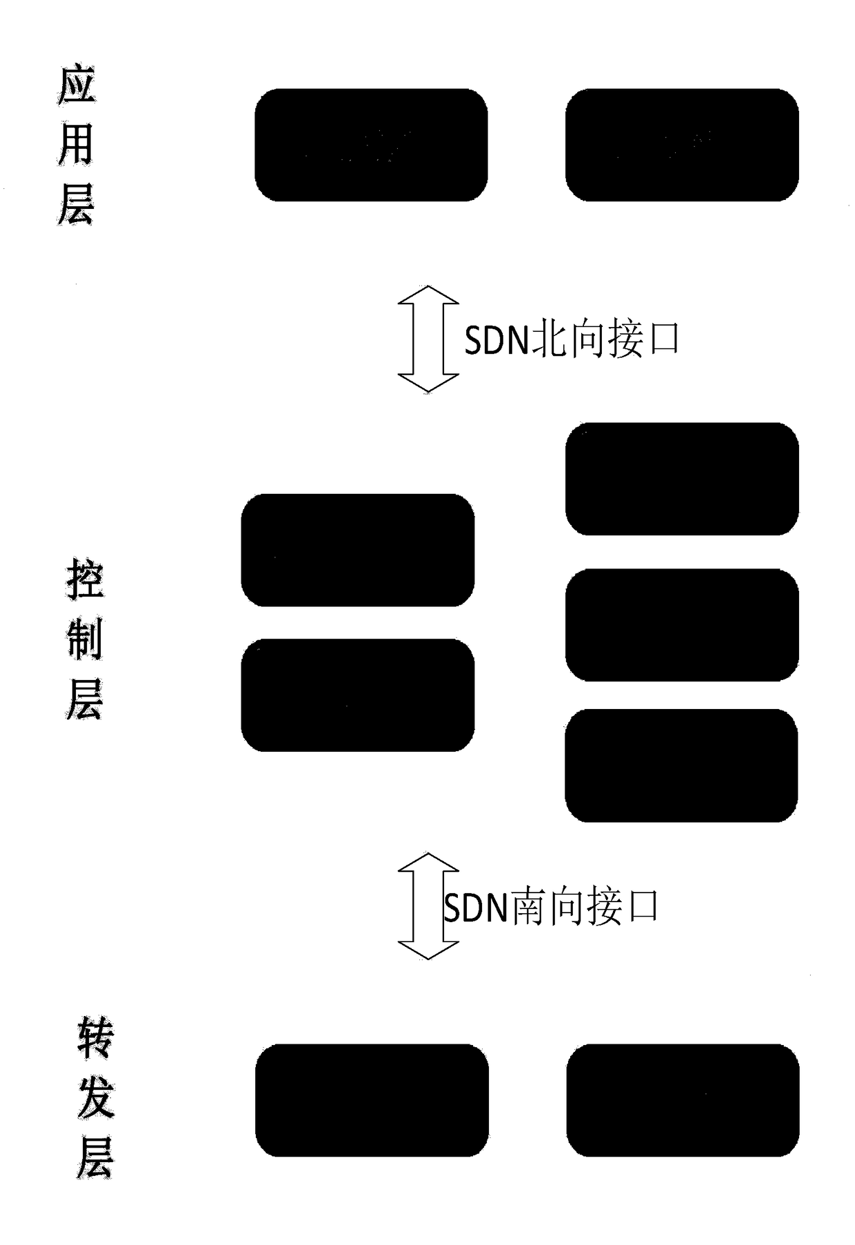 Deep-learning-based SDN (Software Defined network) flow forecasting method