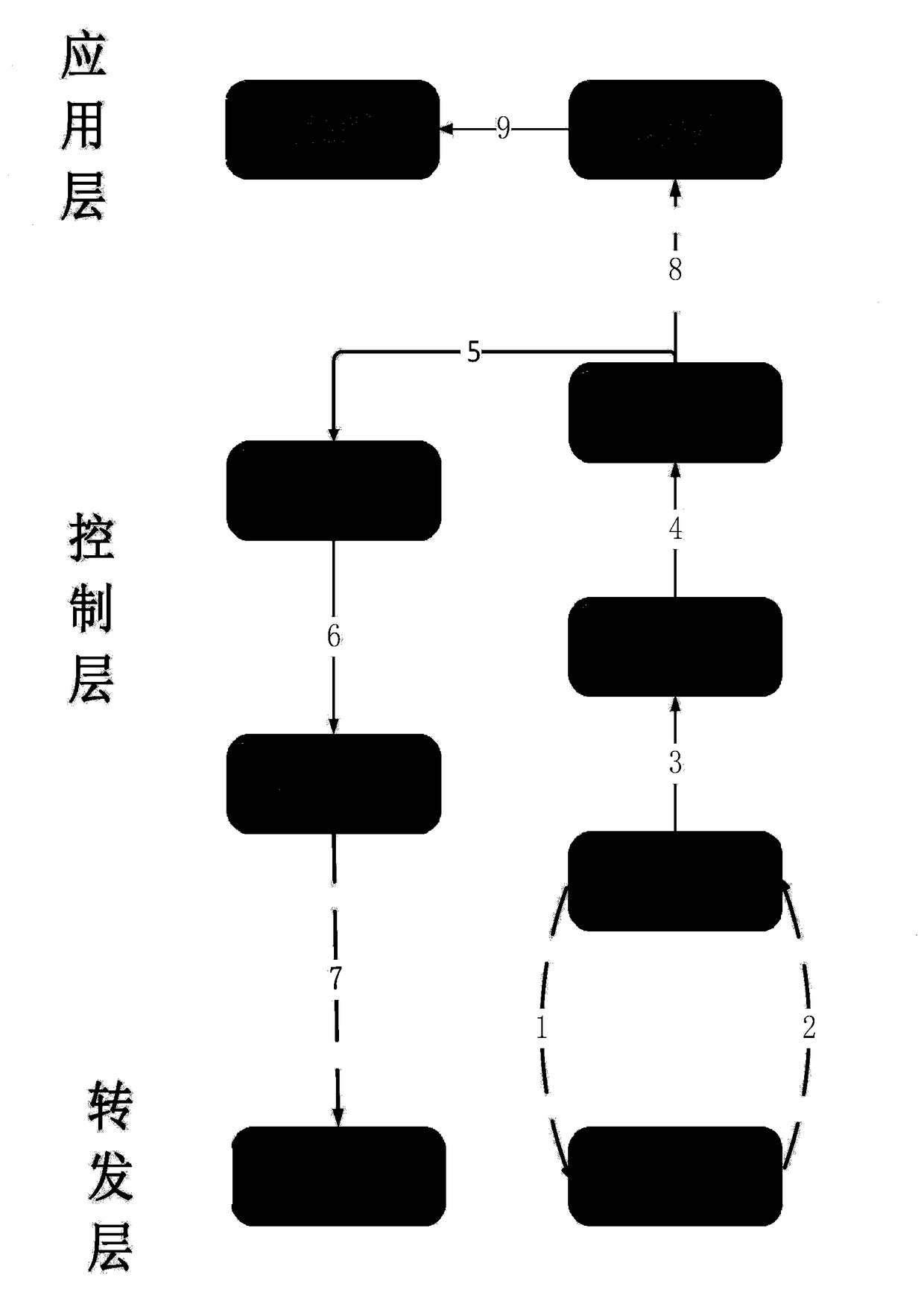 Deep-learning-based SDN (Software Defined network) flow forecasting method