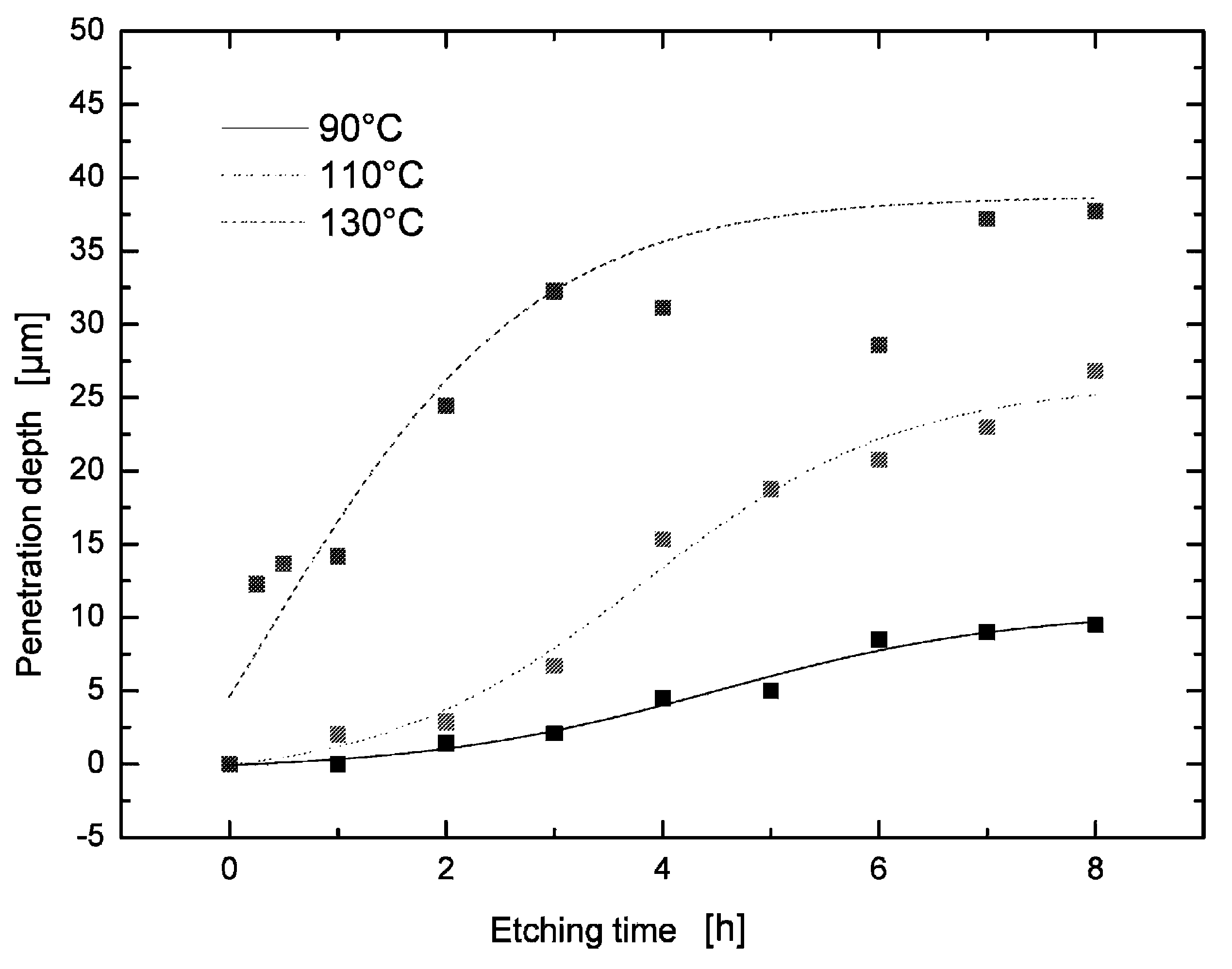 Ceramic substrate material, method for the production and use thereof, and antenna or antenna array