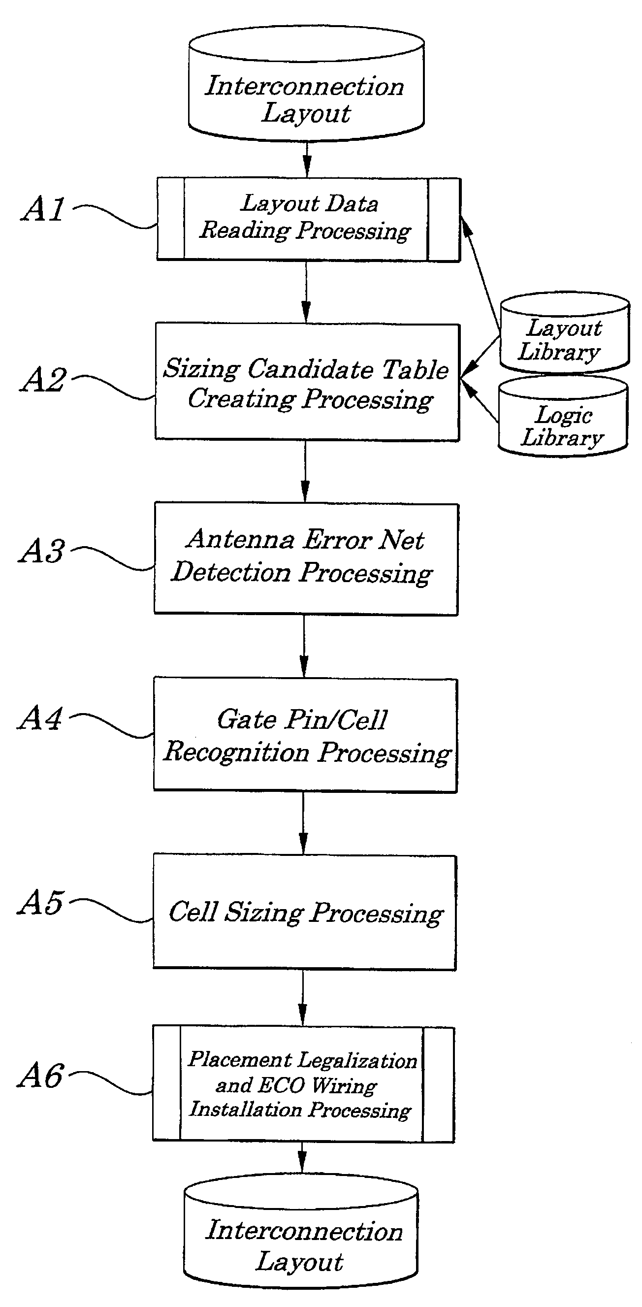 LSI circuit designing system, antenna damage preventing method and prevention controlling program used in same