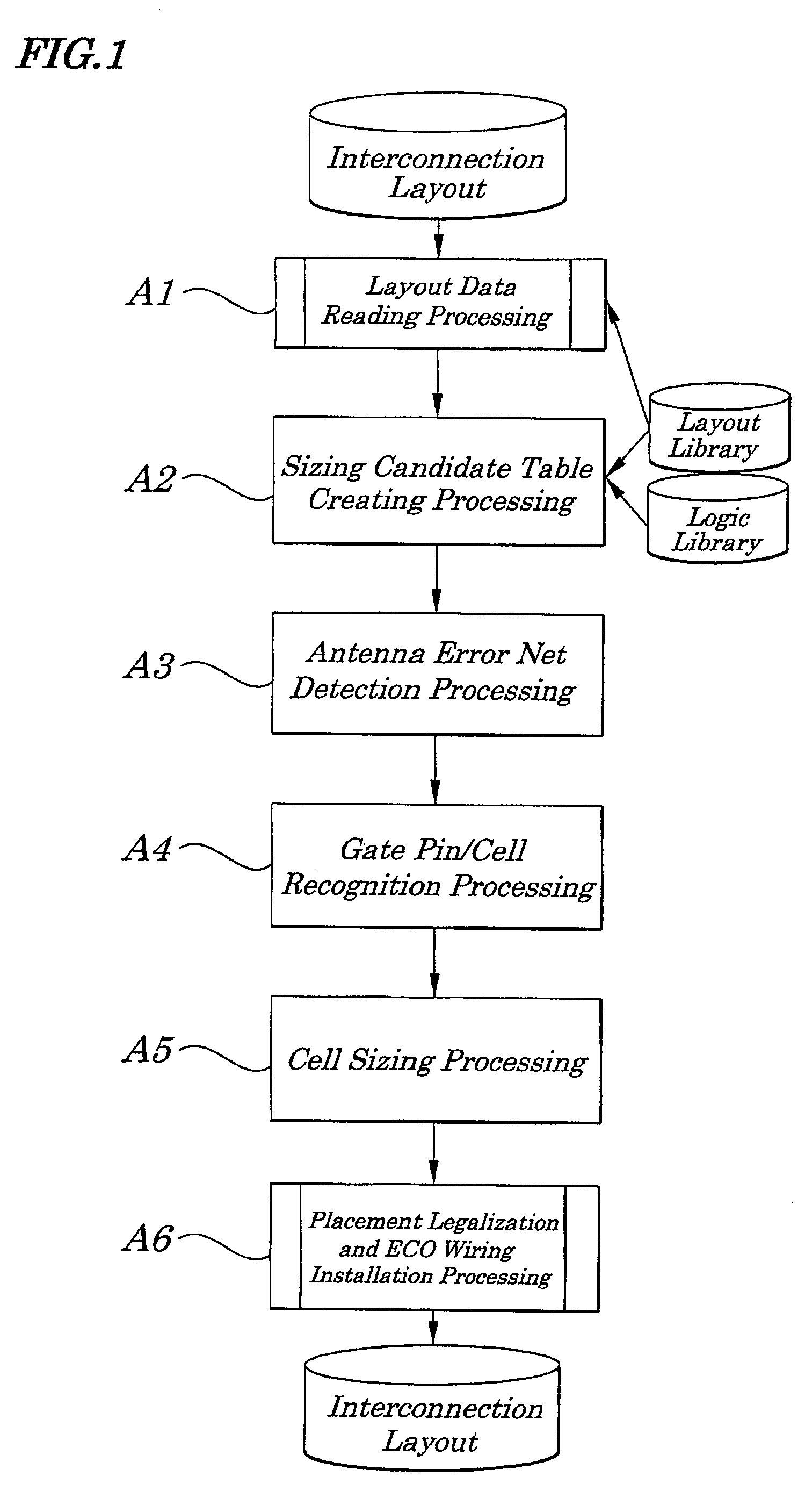 LSI circuit designing system, antenna damage preventing method and prevention controlling program used in same