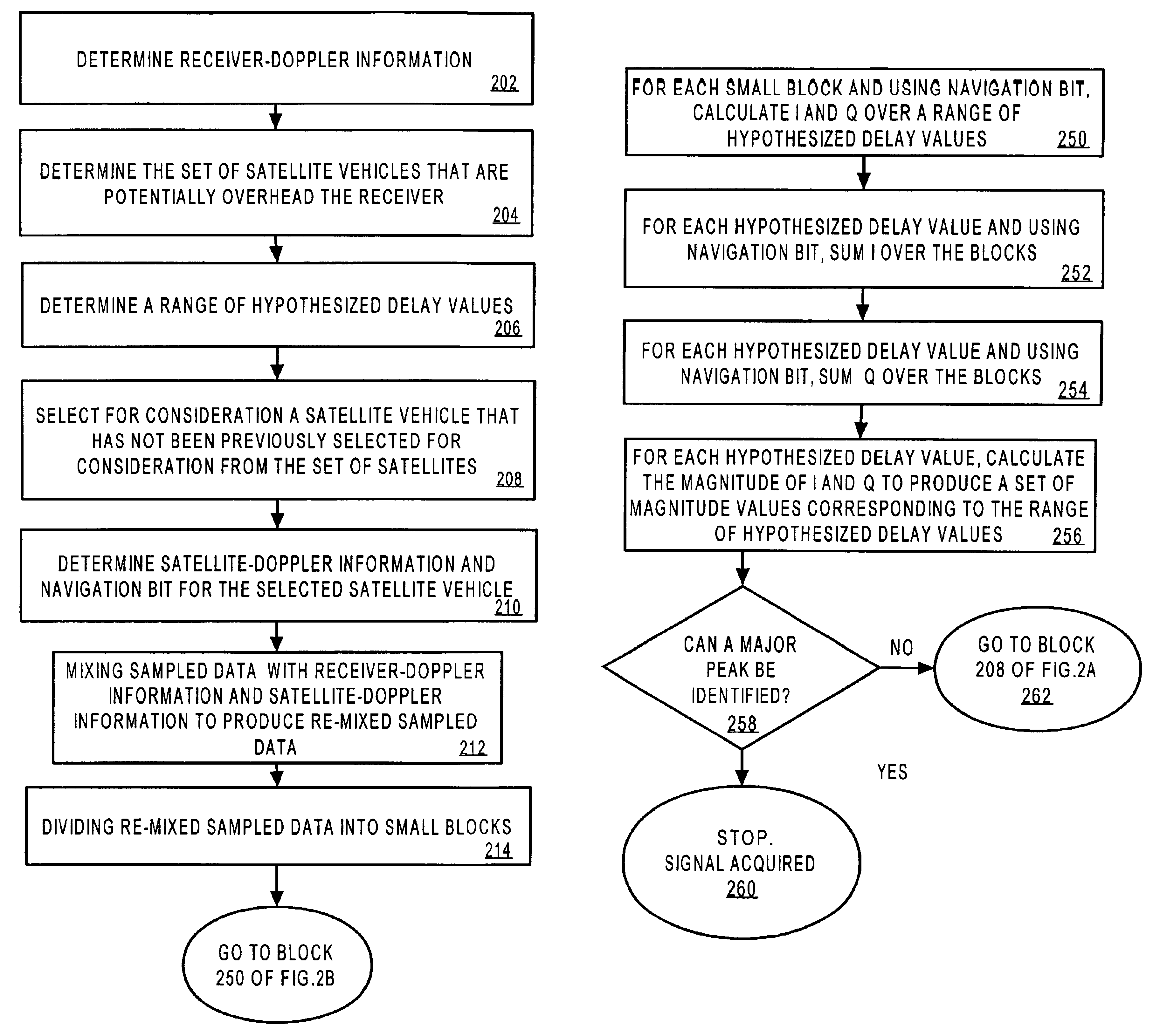 Signal acquisition using data bit information