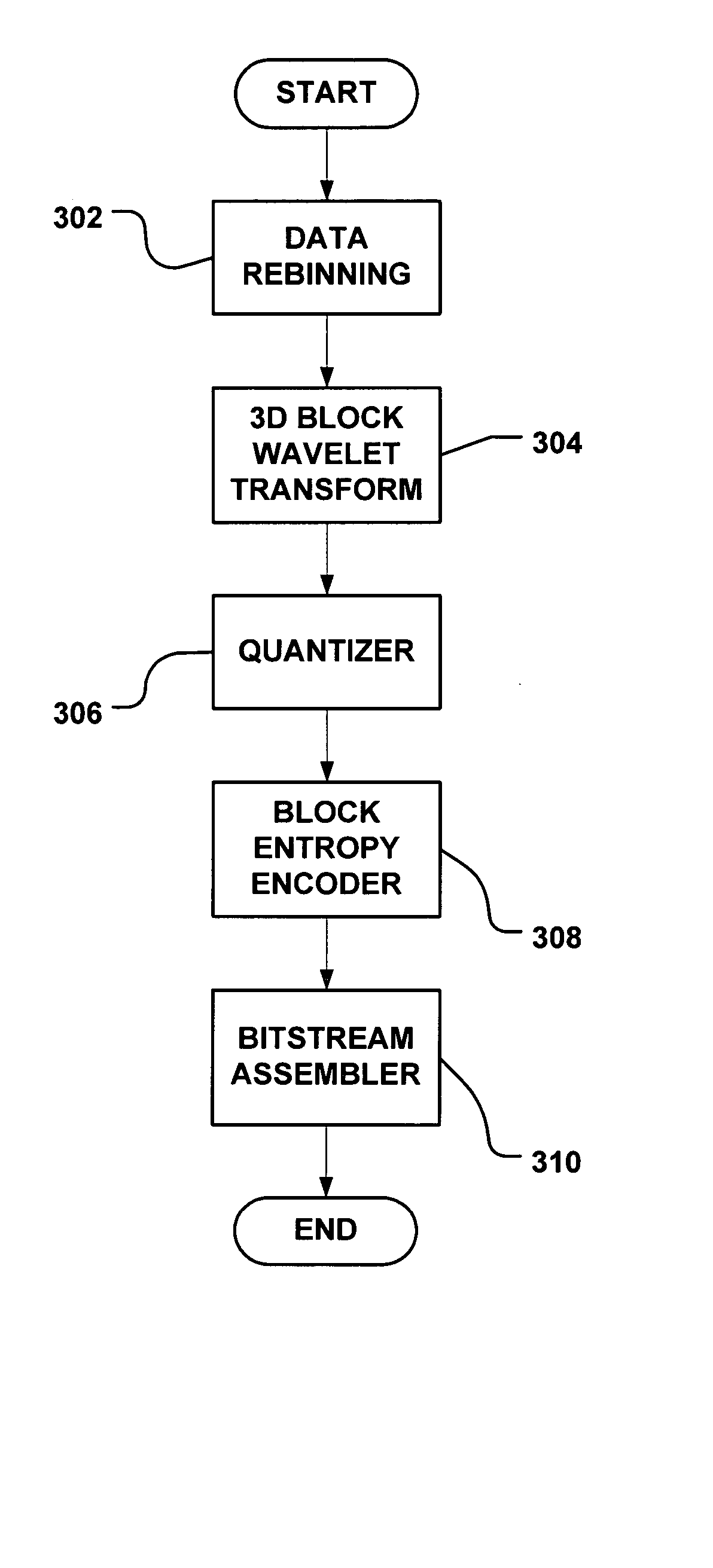 Rebinning methods and arrangements for use in compressing image-based rendering (IBR) data