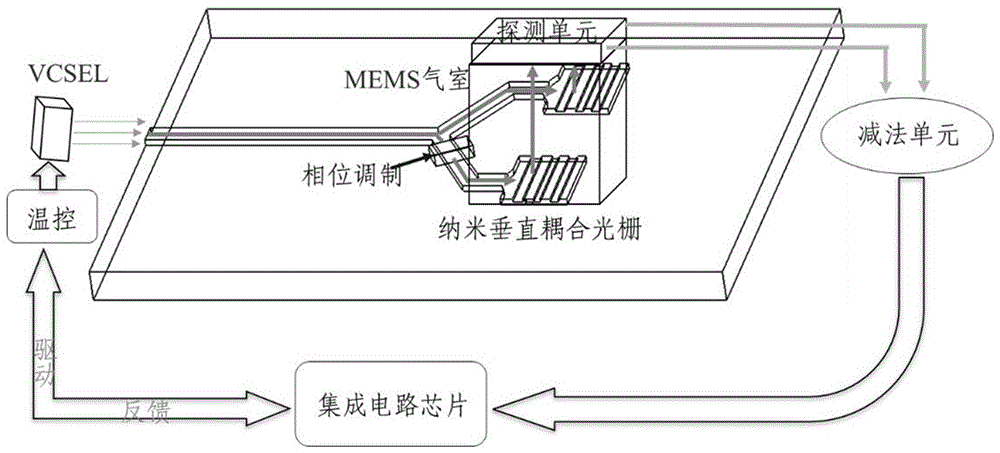 End-coupling nano optical waveguide type dual-optical-path chip-scale atomic clock