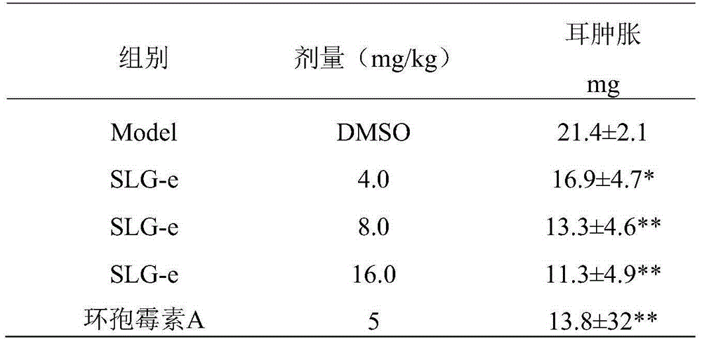 Sailong bone extract with activities of resisting inflammation and easing pain as well as preparation method and Chinese herbal preparation