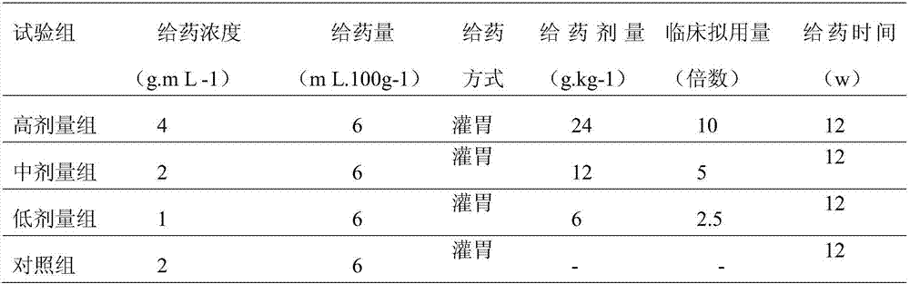 Medicinal composition for treating female hyperplasia of mammary glands and preparation method thereof