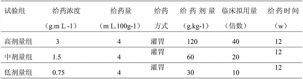 Medicinal composition for treating female hyperplasia of mammary glands and preparation method thereof