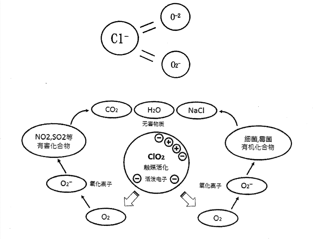 Farming process applicable to circular agriculture