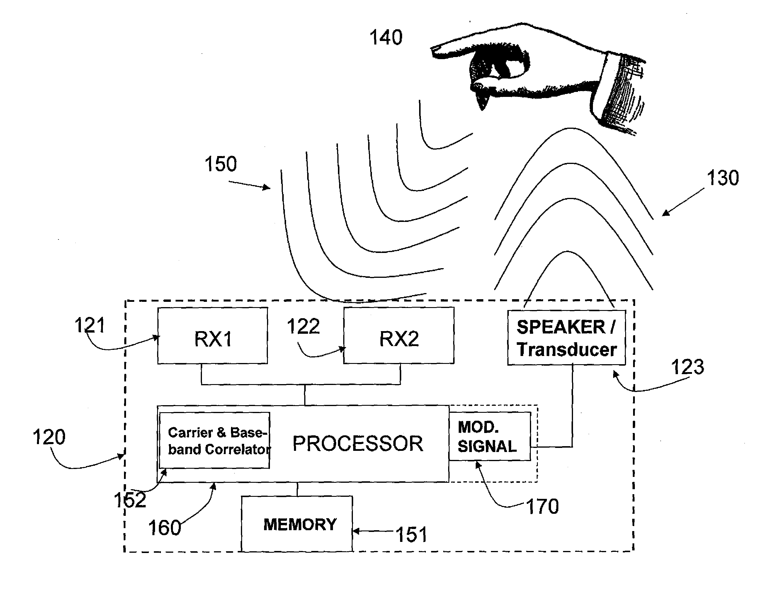 System and method for object position estimation based on ultrasonic reflected signals