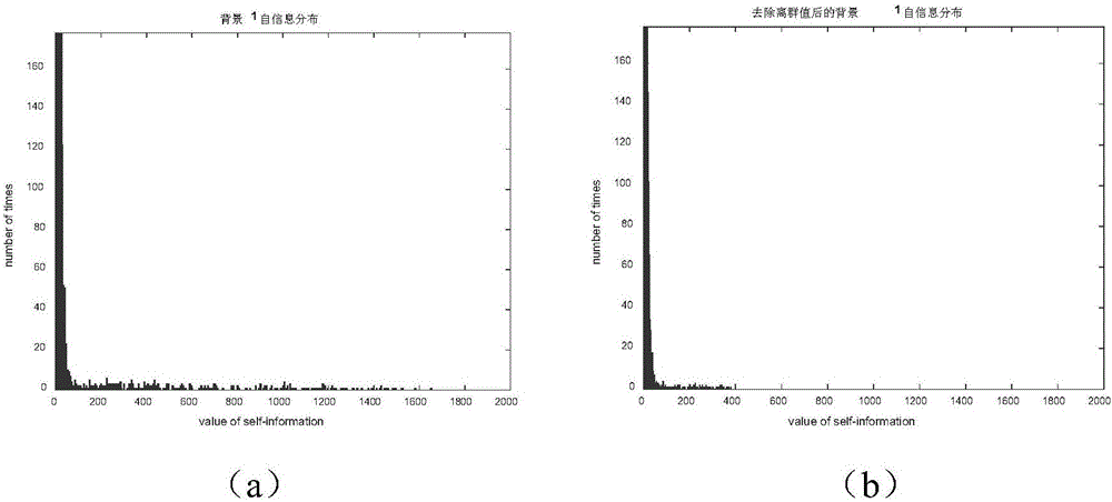 Method for detecting small unmanned aerial vehicle target based on super-pixels and scene prediction