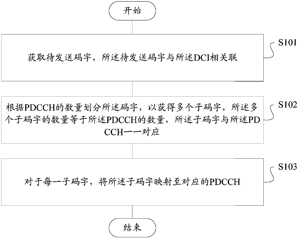 DCI transmission and reception method and device, storage medium, base station and terminal