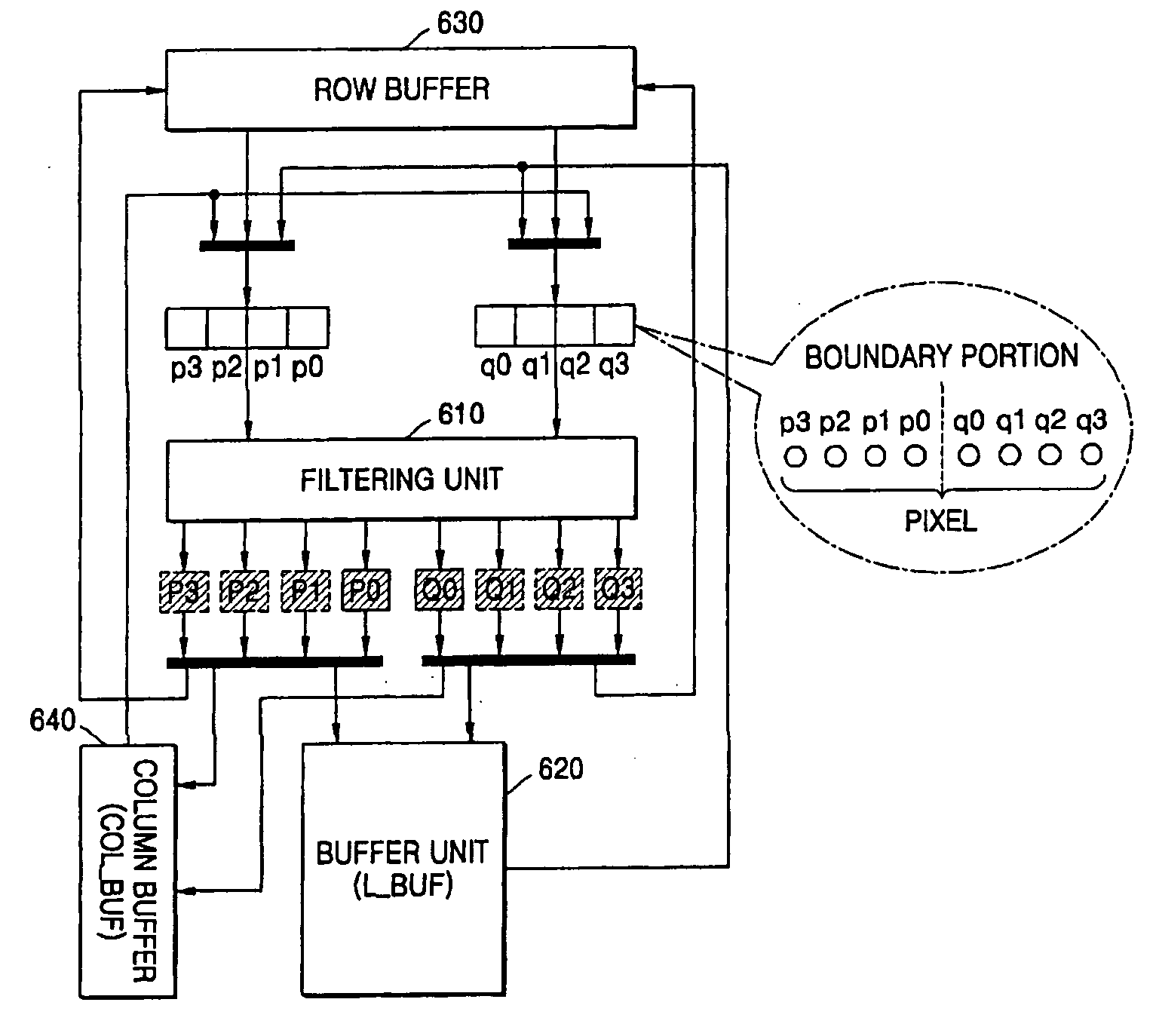 Filtering method, apparatus, and medium used in audio-video codec