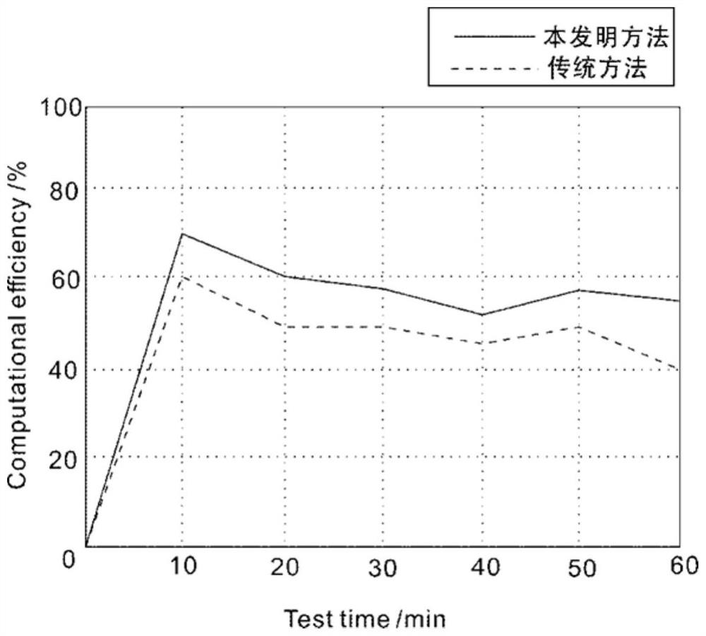 Power plant maintenance alarm method based on remote centralized control