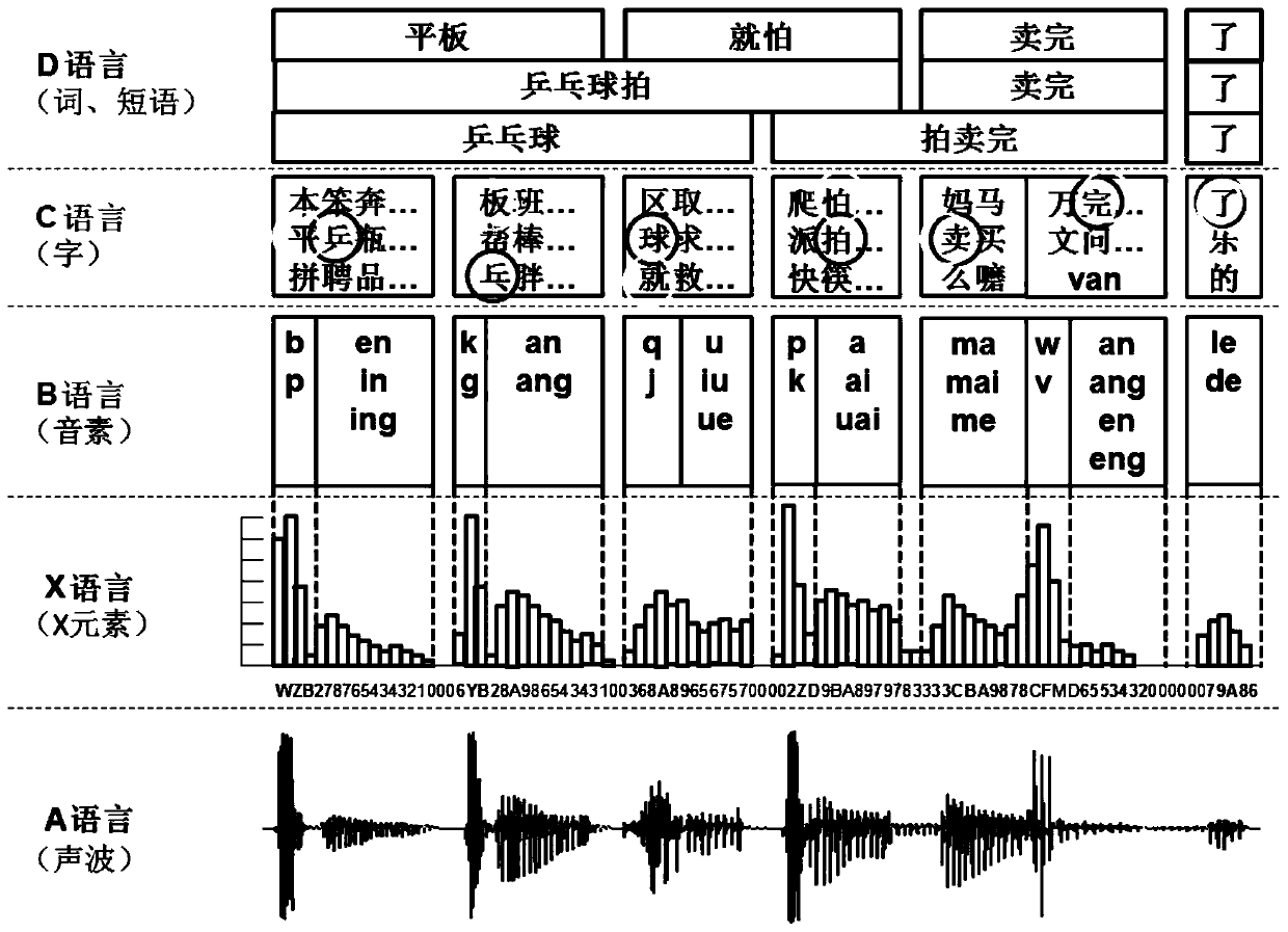 Method for training man-machine interaction system based on natural intelligence