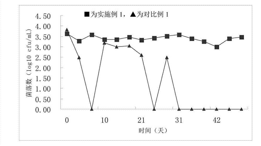 Preparation method of quantitative microorganism freeze-dried product