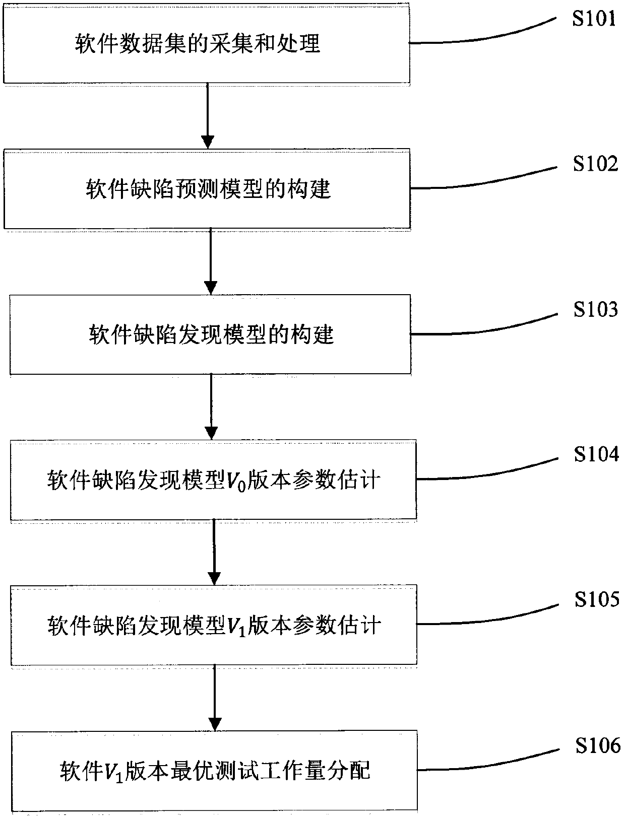 Software reliability growth model-based test workload allocation method