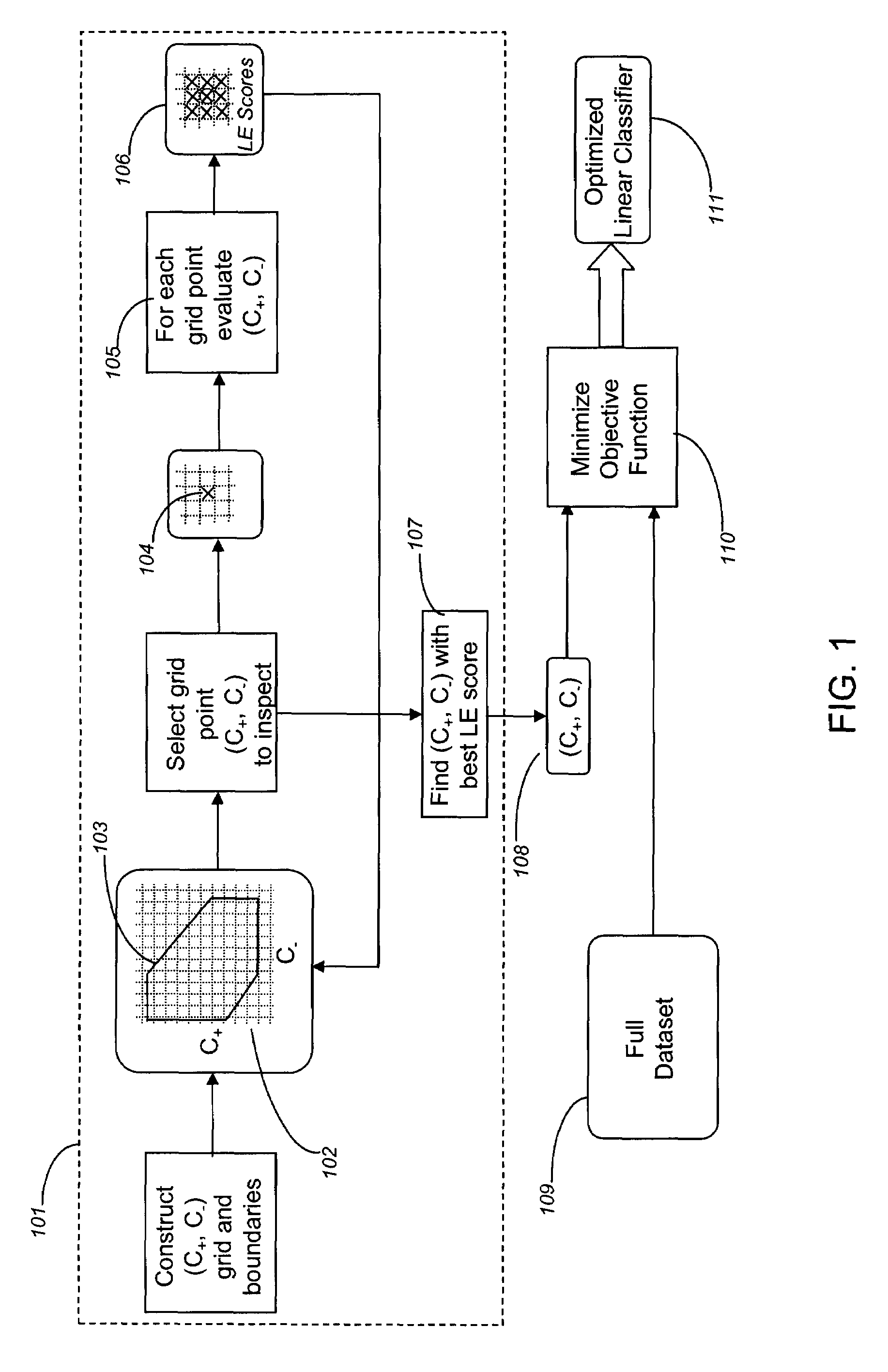 Adjusted sparse linear programming method for classifying multi-dimensional biological data