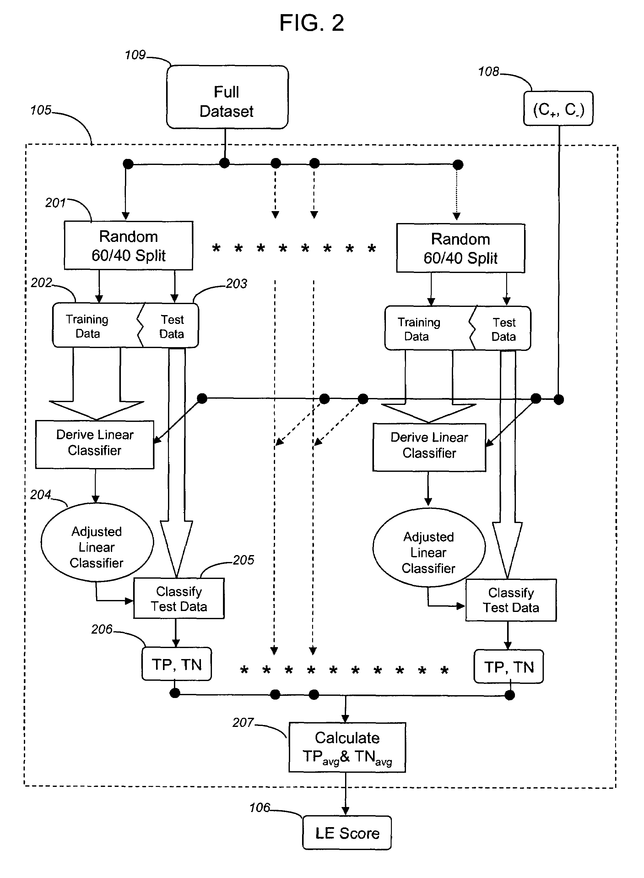 Adjusted sparse linear programming method for classifying multi-dimensional biological data