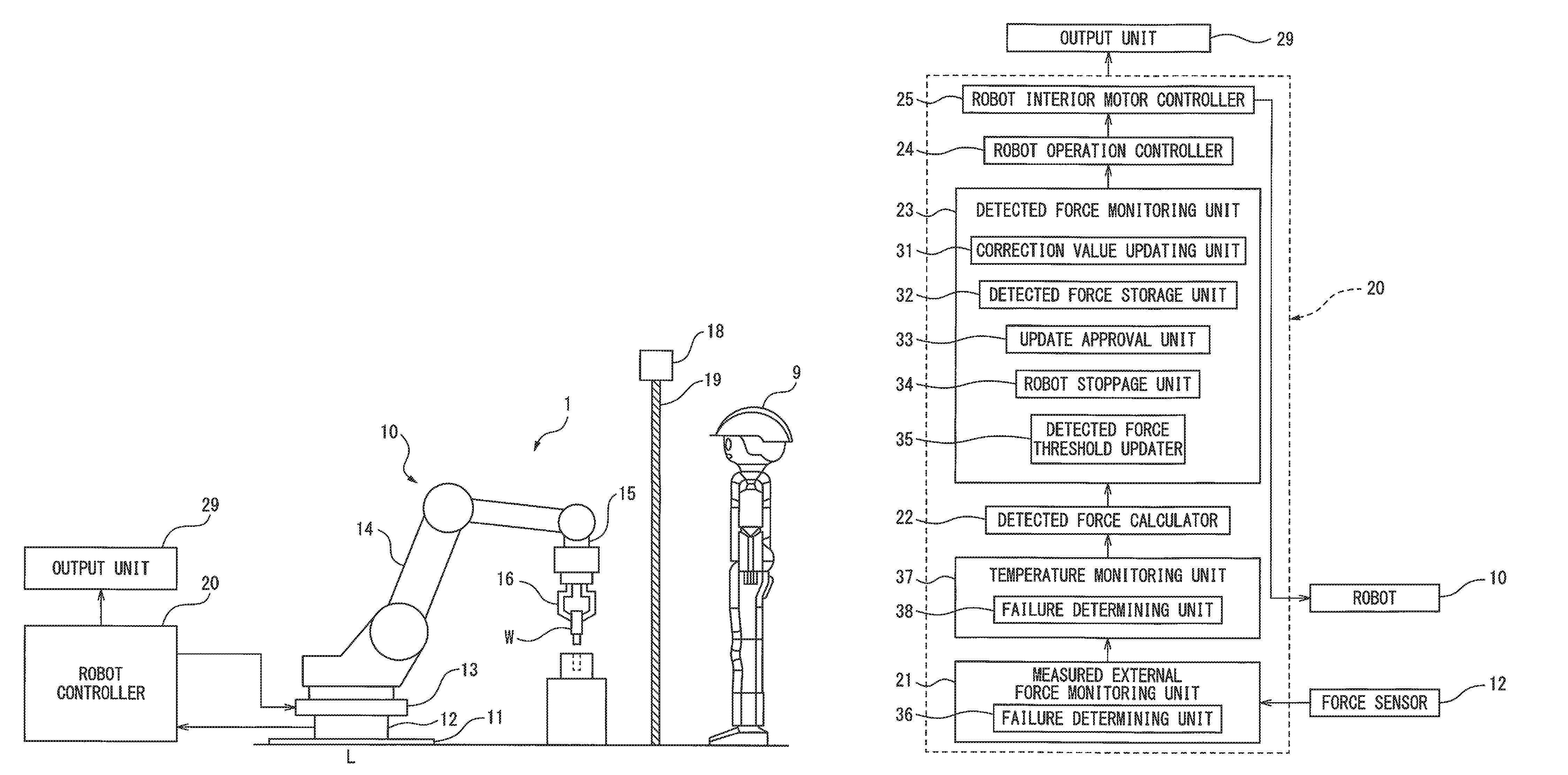 Robot system for monitoring contact force of robot and human