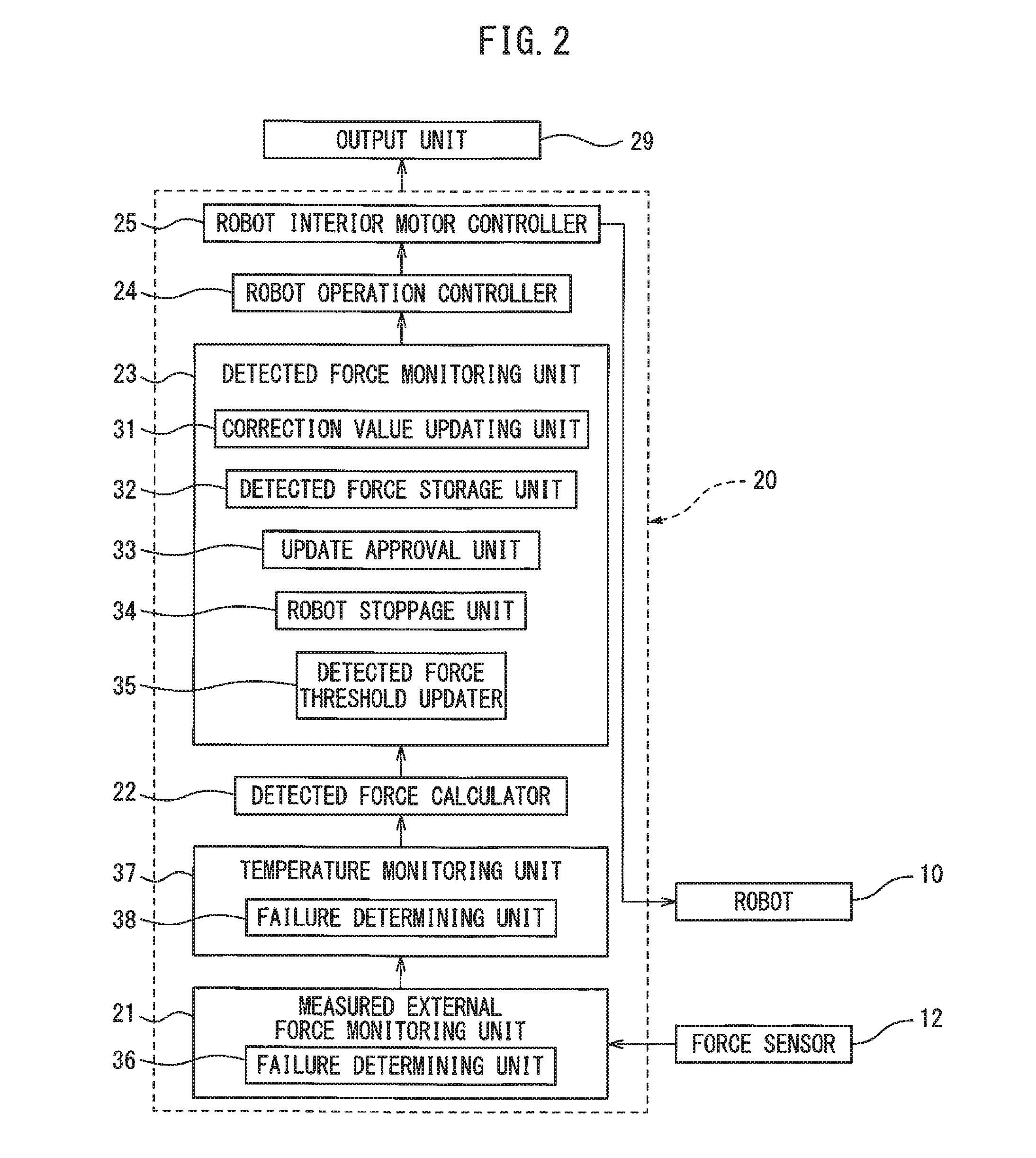 Robot system for monitoring contact force of robot and human