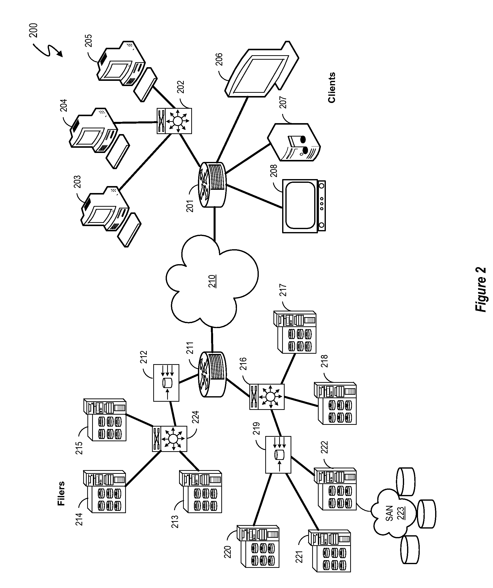 Pattern Matching Technique