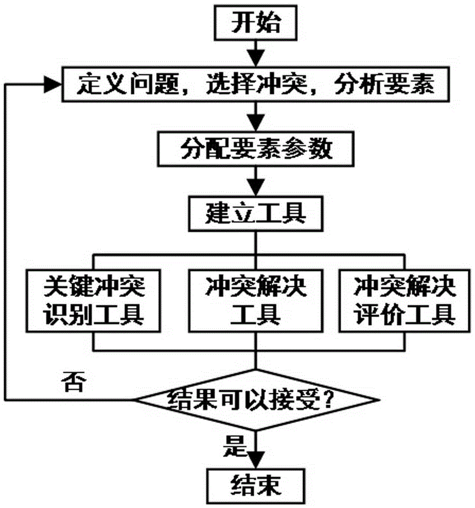 Application evaluation method in die manufacturing based on TRIZ theory