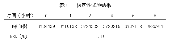 Quality control method of infant spleen tonifying medicament