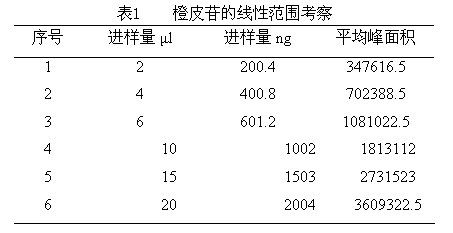 Quality control method of infant spleen tonifying medicament