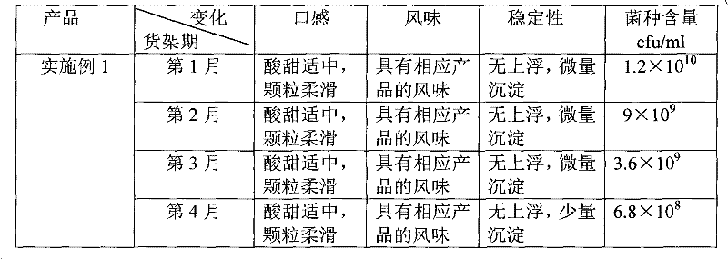 Colloidal suspension for adding probiotics in acidic milk drinks and method for producing acidic milk drinks containing probiotics