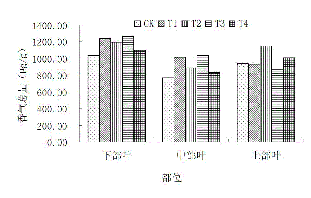 Fertilizer capable of improving tobacco soil and promoting growth of root