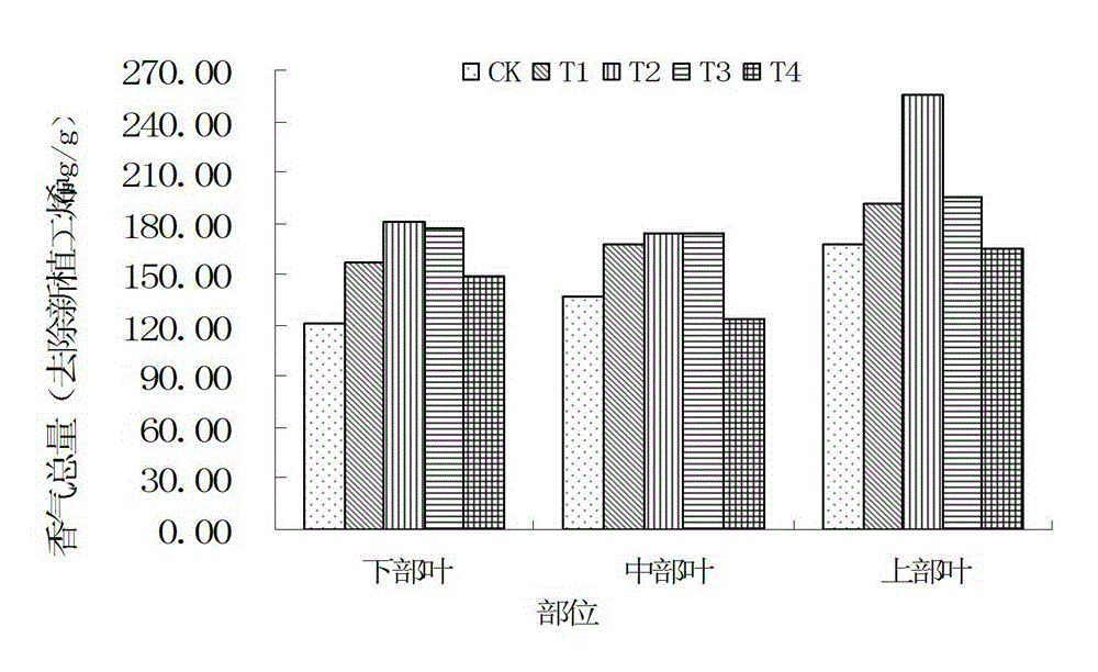 Fertilizer capable of improving tobacco soil and promoting growth of root