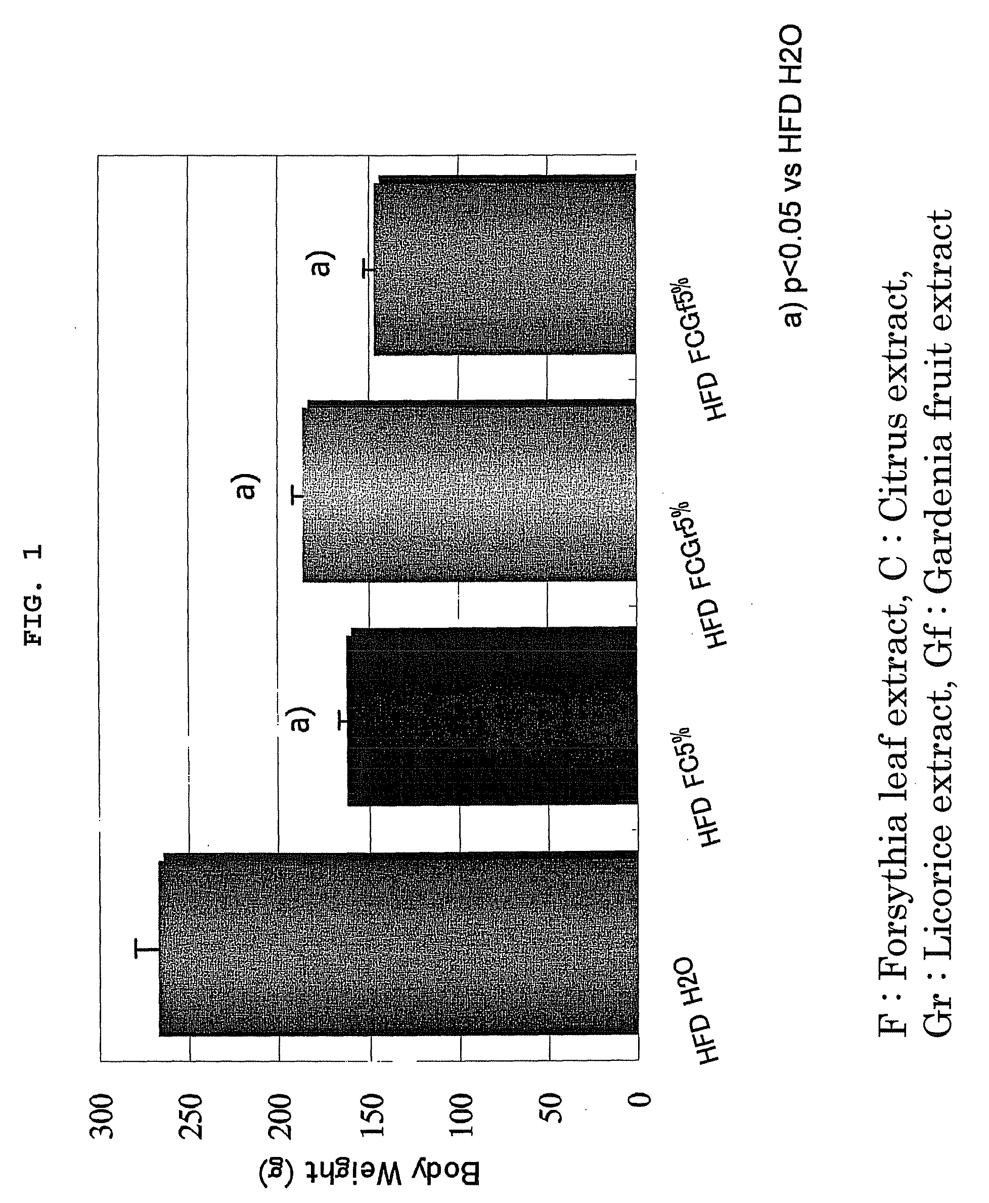 Anti-obesity agent