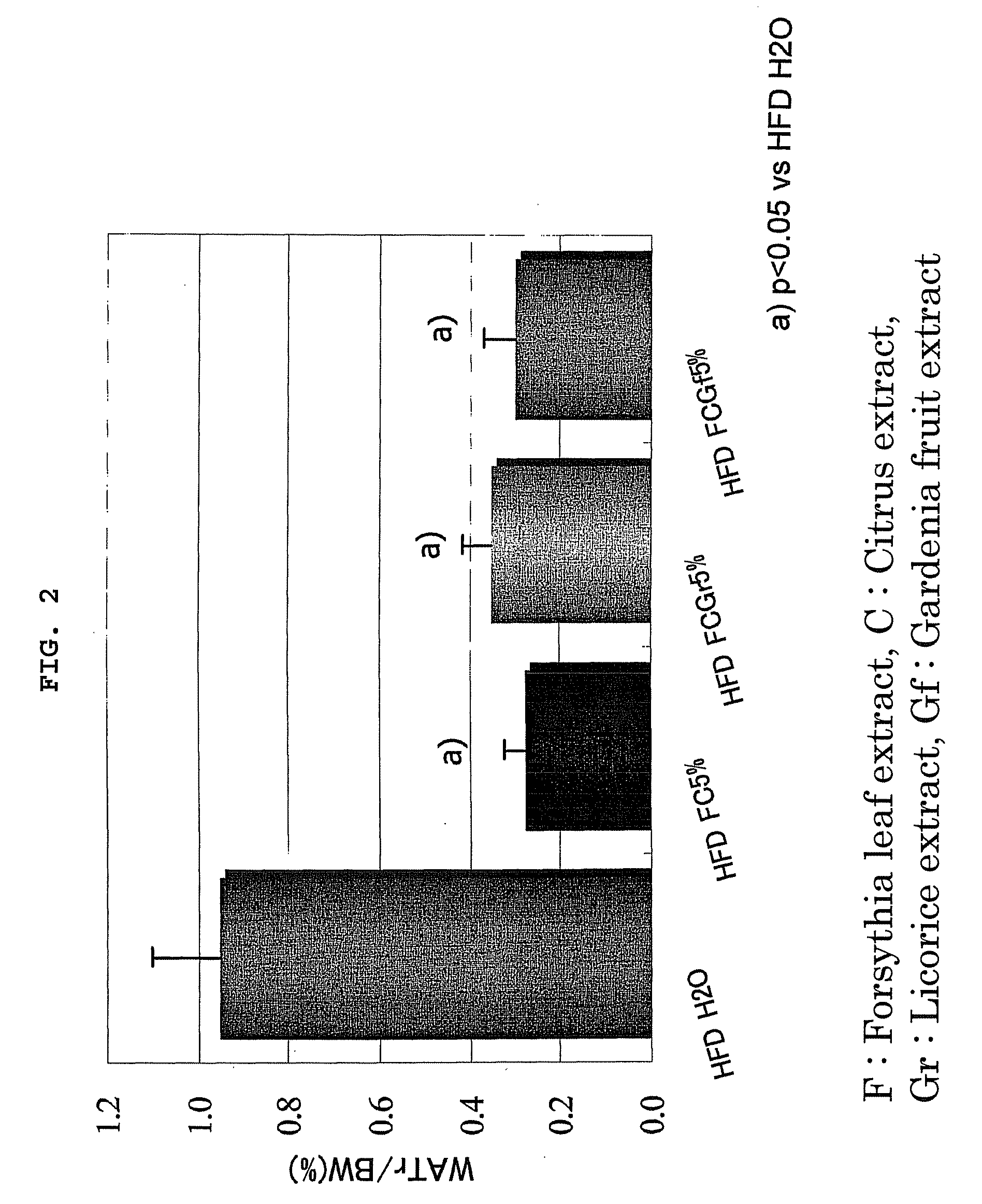 Anti-obesity agent