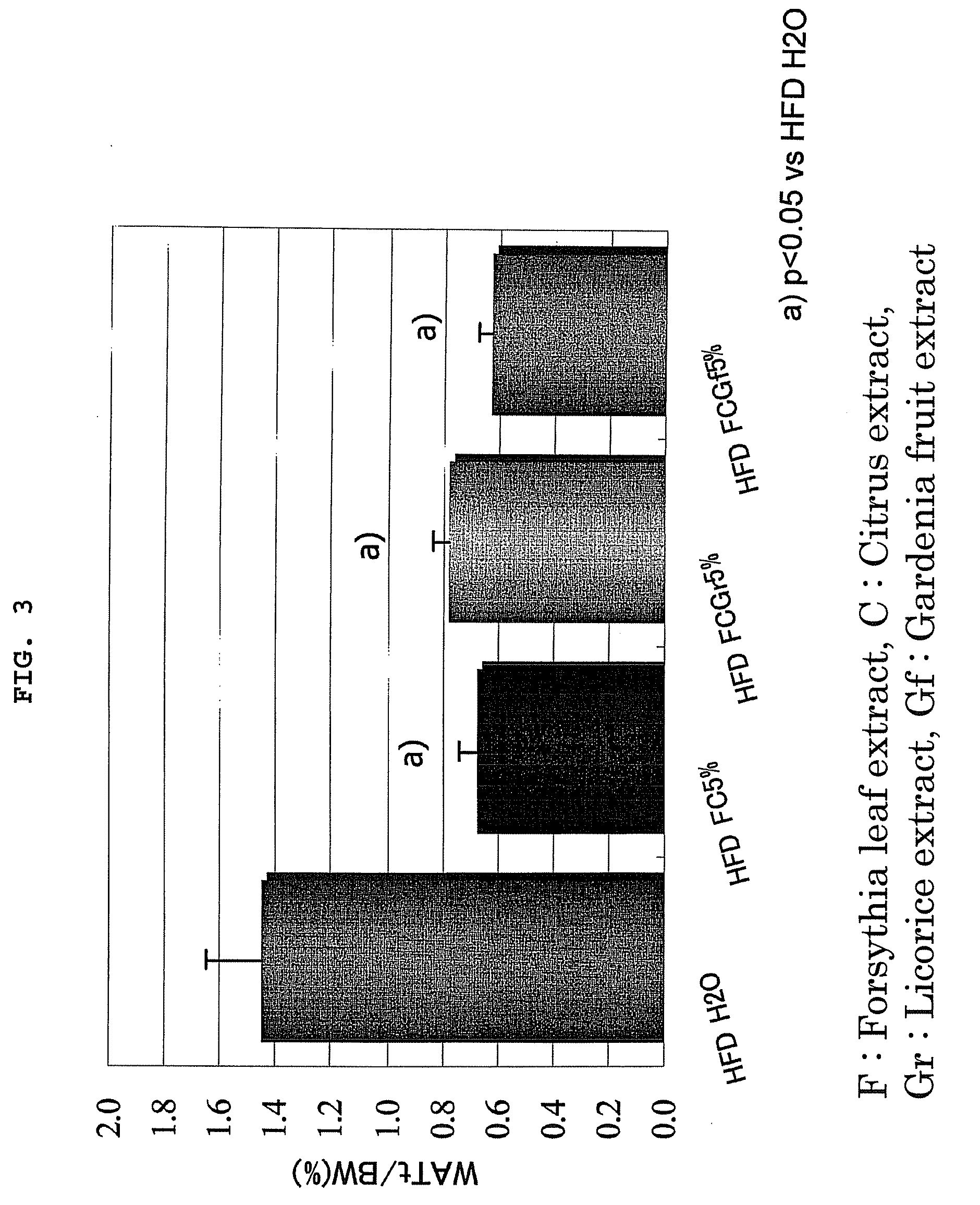 Anti-obesity agent